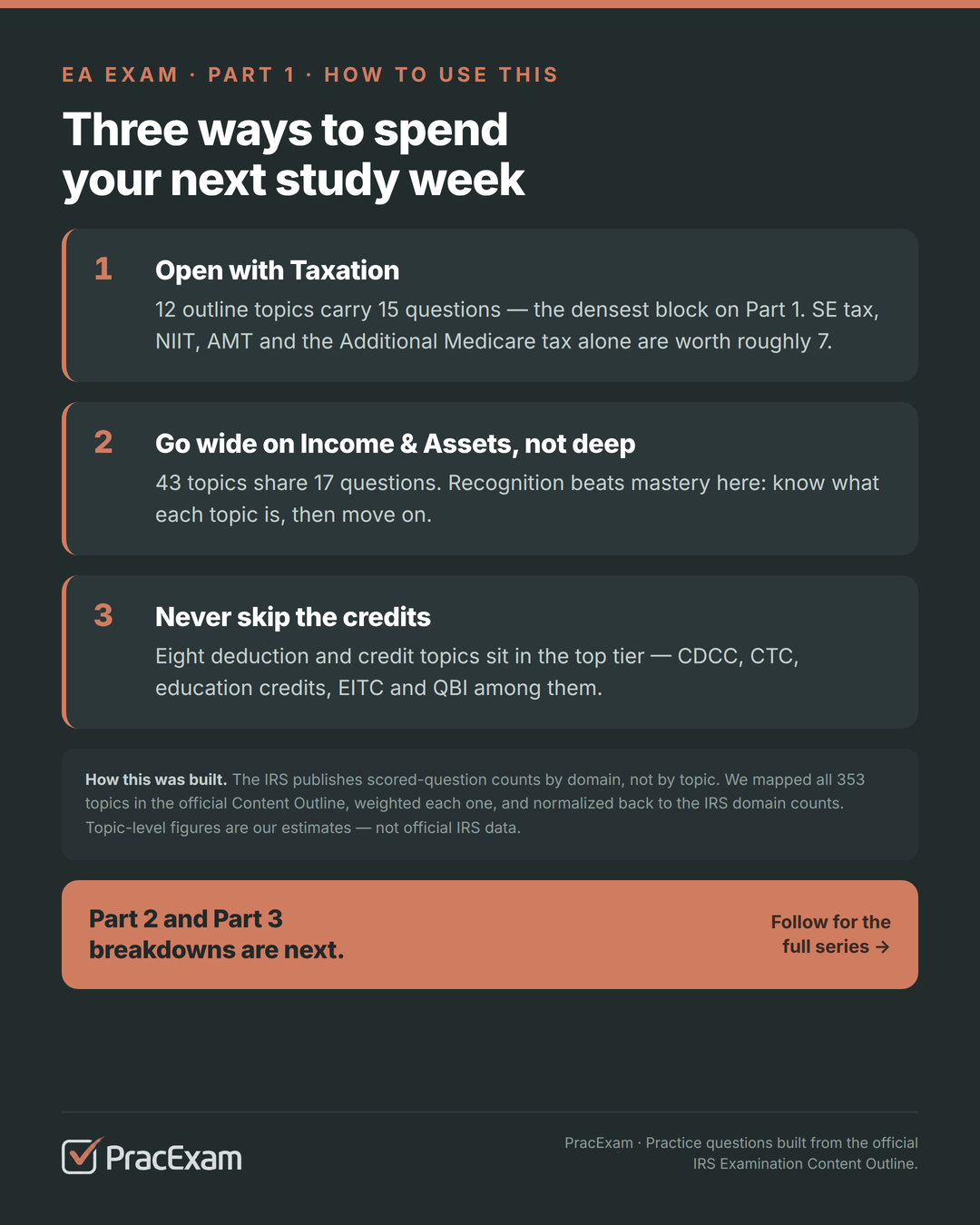Summary card: three ways to spend your next study week โ open with Taxation, go wide on Income and Assets, never skip the credits.