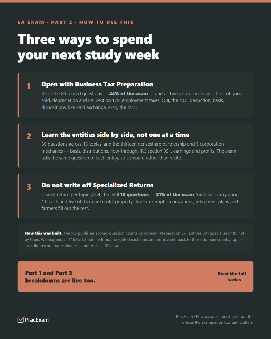 Summary card: three ways to spend your next study week โ open with Business Tax Preparation, learn the entities side by side, do not write off Specialized Returns.
