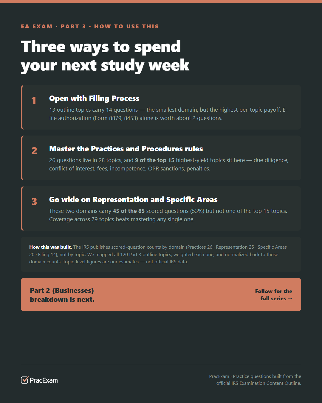 Summary card: three ways to spend your next study week — open with Filing Process, master the Practices and Procedures rules, go wide on Representation and Specific Areas.